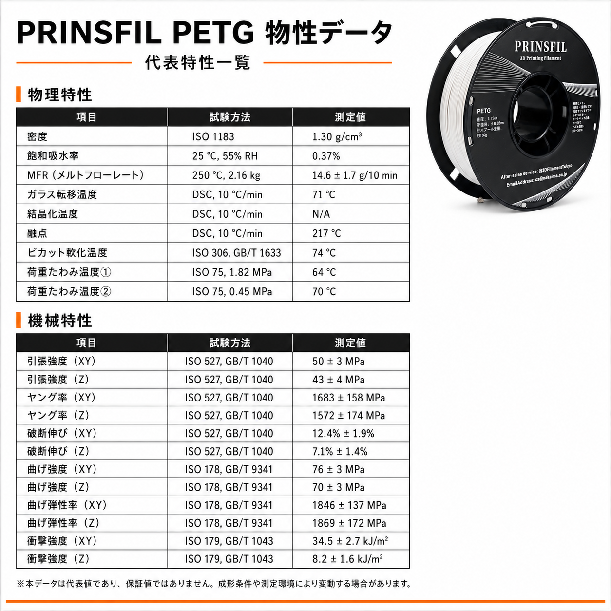 定番PETG 印刷条件データ