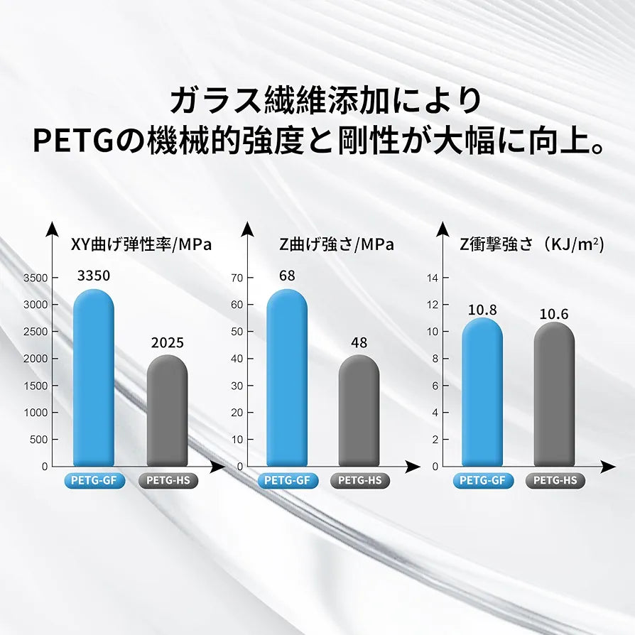 PRINSFIL ガラスファイバー PETGフィラメント 1kg 1.75mm - 強化サンフラワー - 高耐久性・高精度