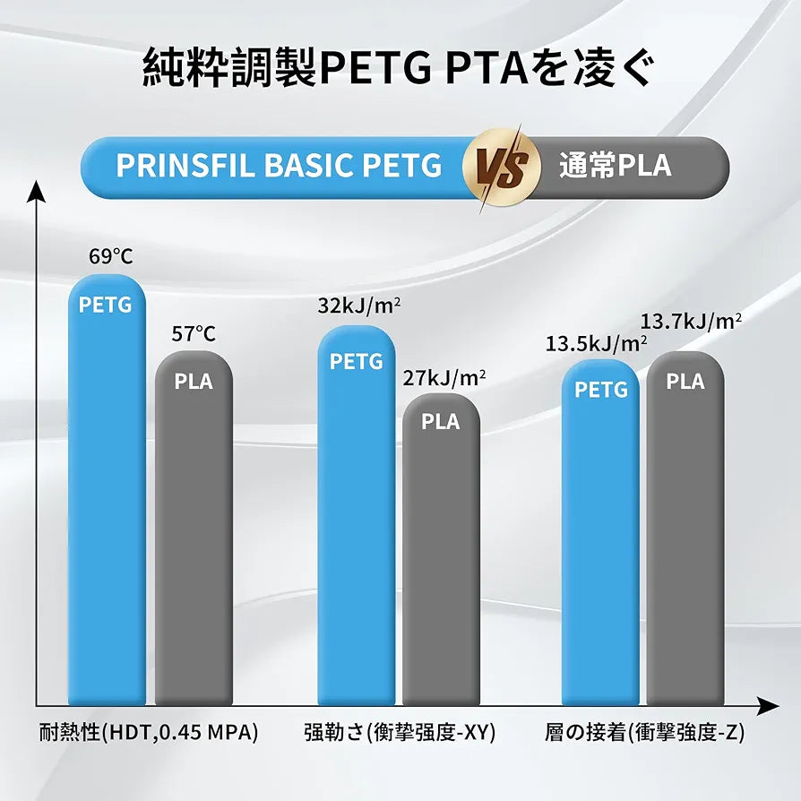 PRINSFIL PETG マーブル 1kg 1.75mm