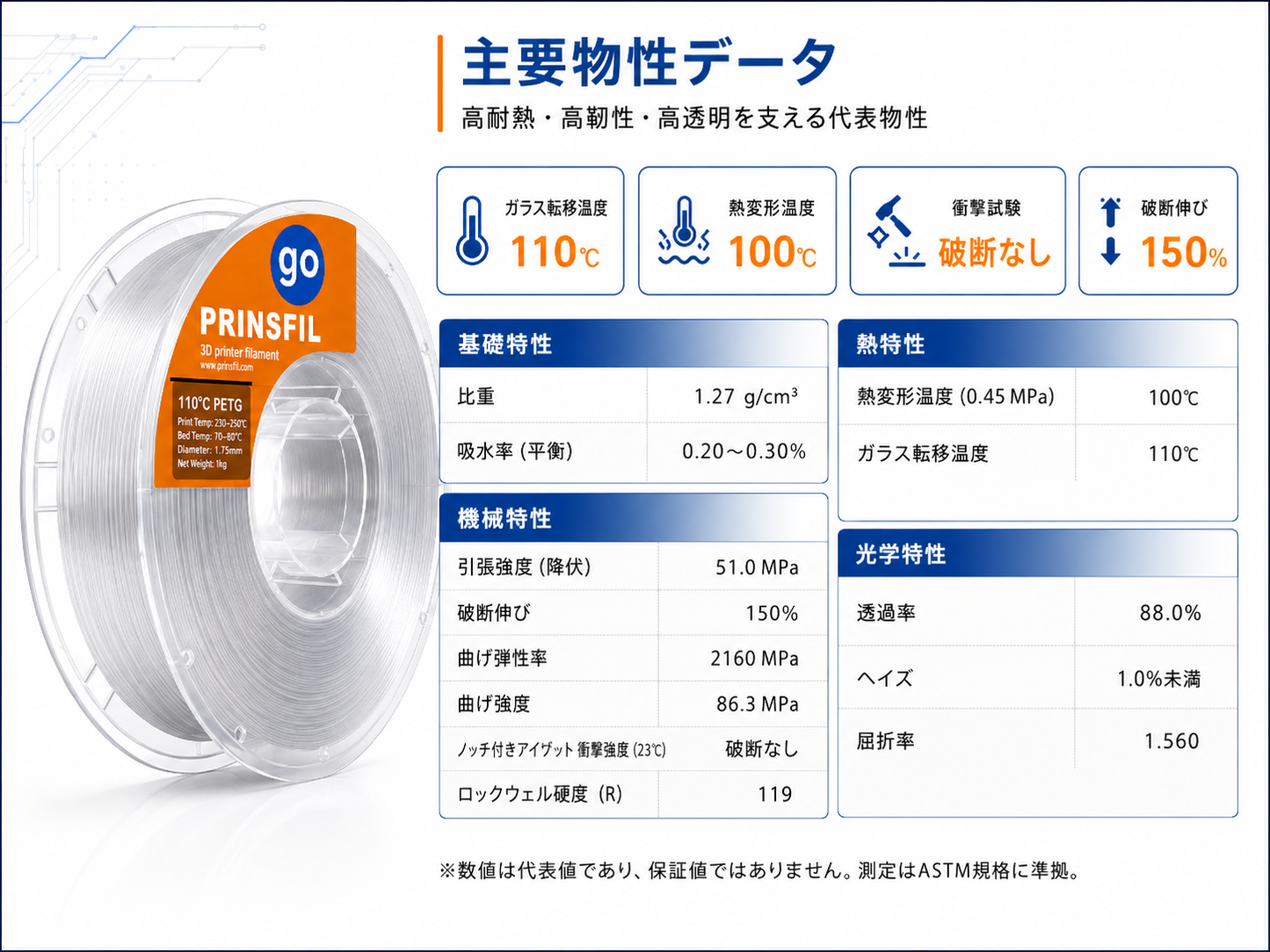 PRINSFIL 耐熱PETG データ