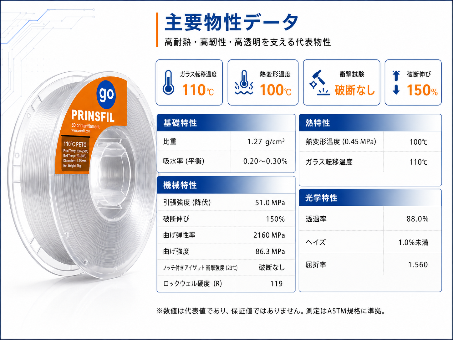 PRINSFIL 耐熱PETG データ