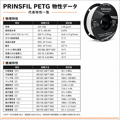 定番PETG 印刷条件データ