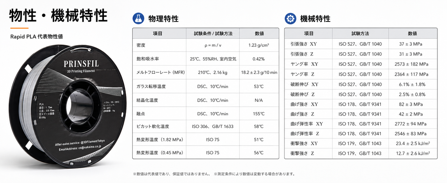 PRINSFIL PLA 用途