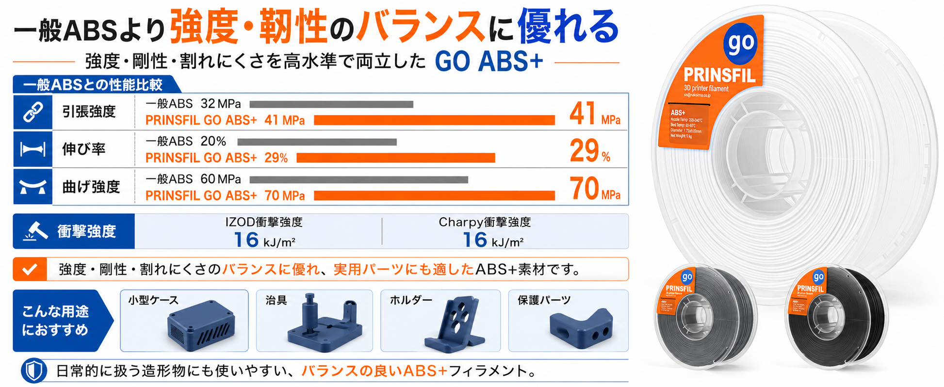 PLA/PETGより高い耐熱性
