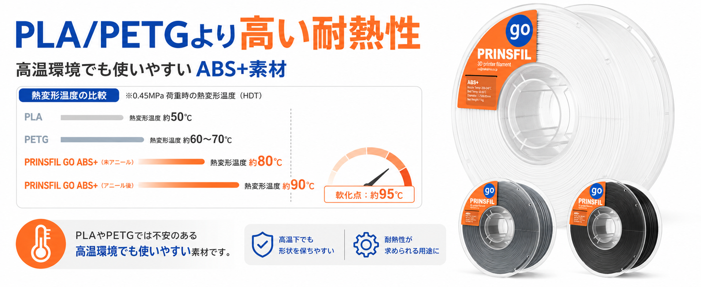 ABS+の耐熱性