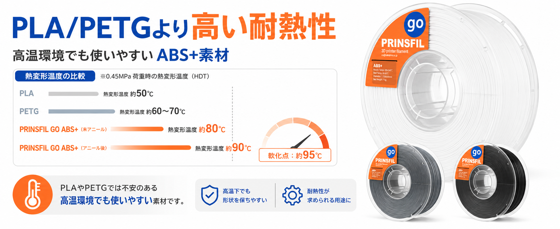 ABS+の耐熱性