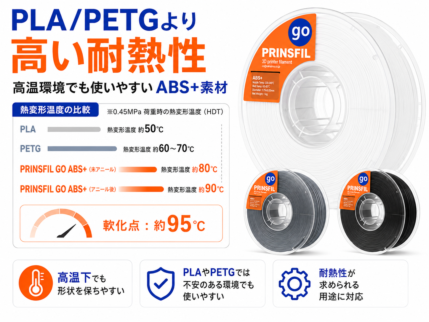 PRINSFIL GO ABS+ 印刷条件