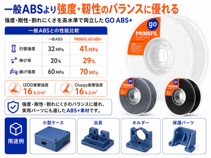PRINSFIL GO ABS+ 比較