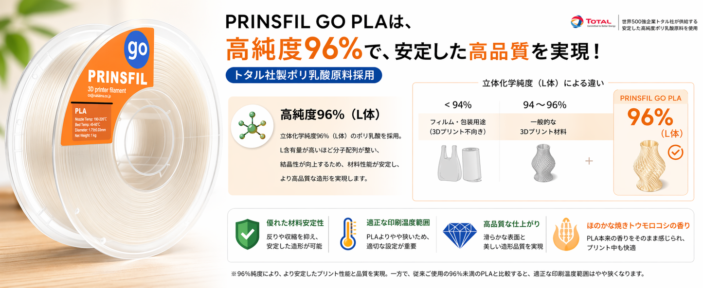 印刷条件と用途