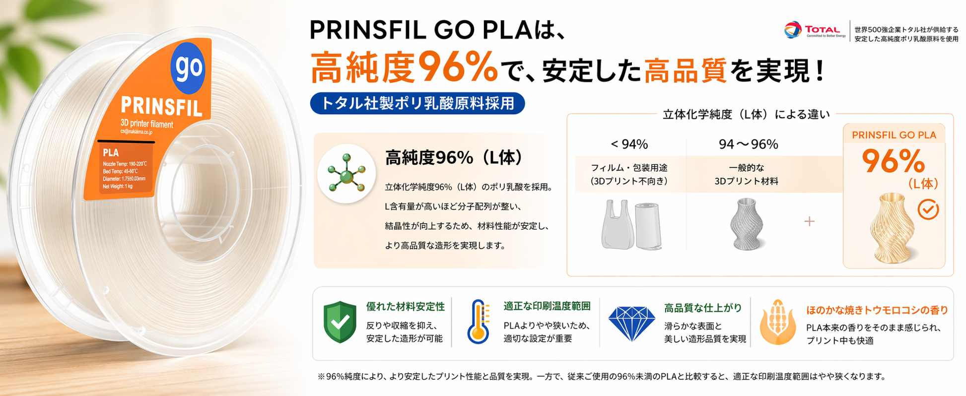 印刷条件と用途