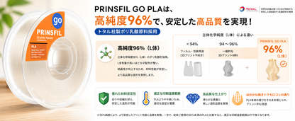 印刷条件と用途
