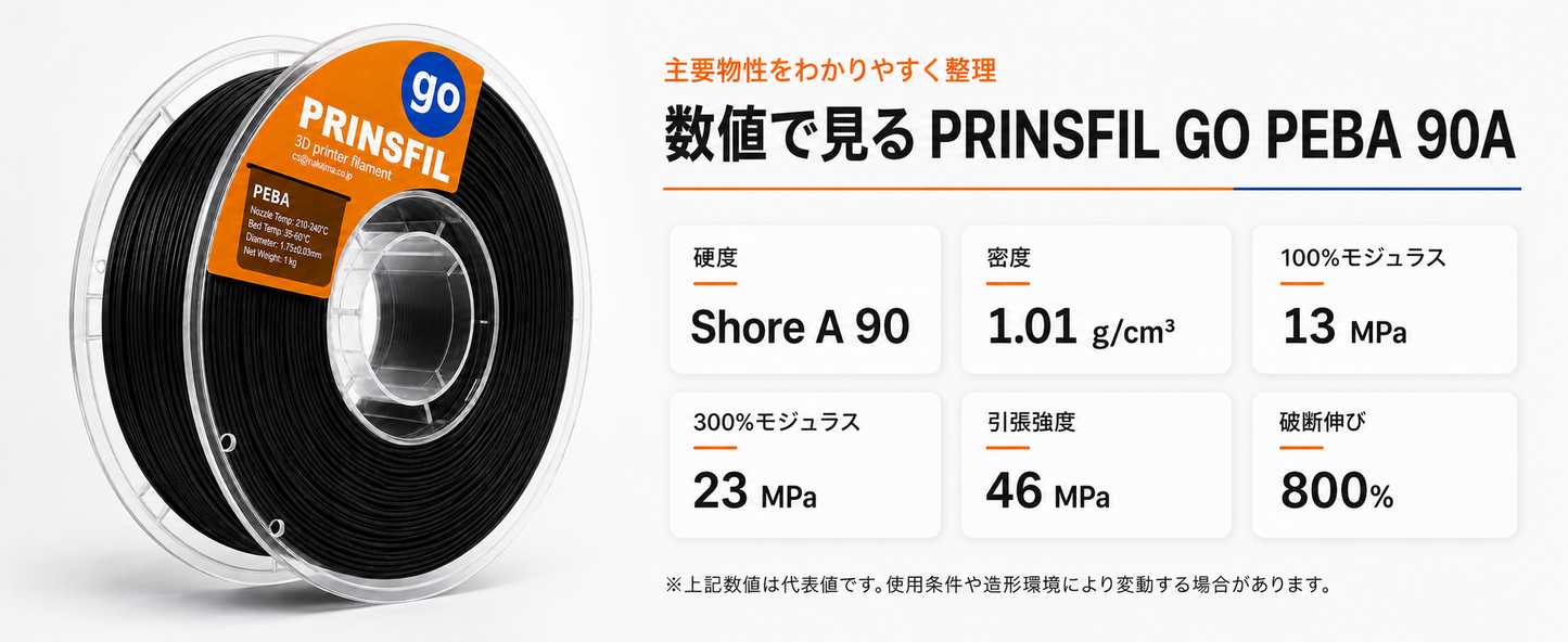 PEBAの用途