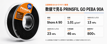 PEBAの用途